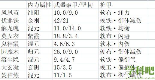 太吾绘卷新版剑冢属性一览表-正式版剑冢属性是什么