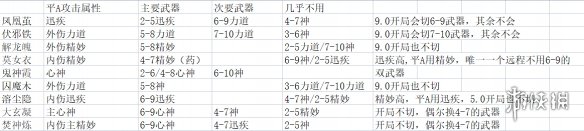 太吾绘卷新版剑冢属性一览表-正式版剑冢属性是什么