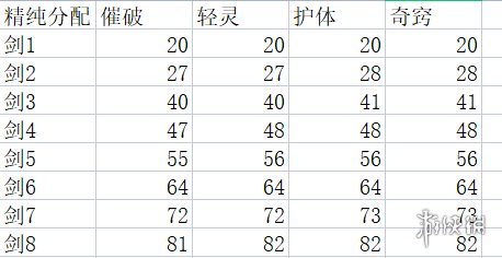 太吾绘卷新版剑冢属性一览表-正式版剑冢属性是什么