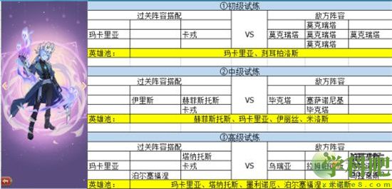 元素穿梭亡灵族角色专属试炼攻略