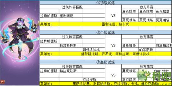 元素穿梭亡灵族角色专属试炼攻略