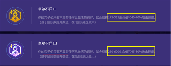 金铲铲之战S8.5卓尔不群阵容怎么玩-金铲铲之战S8.5卓尔不群阵容攻略