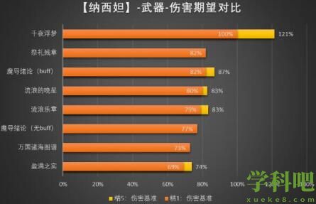 原神3.6五星武器抽哪个好 原神3.6五星武器性价比分析