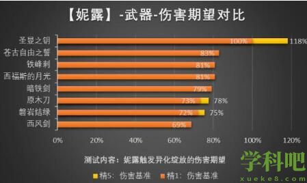 原神3.6五星武器抽哪个好 原神3.6五星武器性价比分析