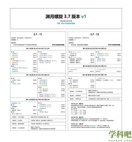 原神3.7深渊阵容怎么样-原神3.7深渊阵容一览