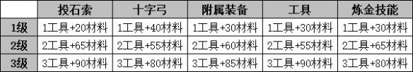 瘟疫传说安魂曲武器升级方法-袖珍实验室成就怎么解锁