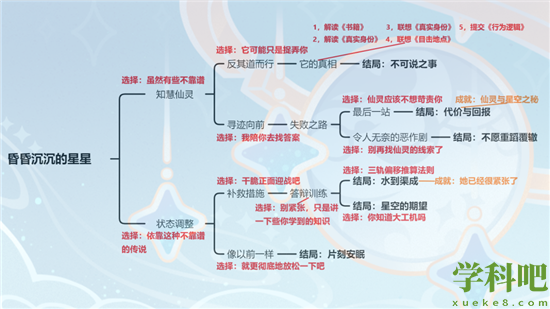 原神莱依拉邀约任务流程图怎么走-原神莱依拉邀约任务流程图分享