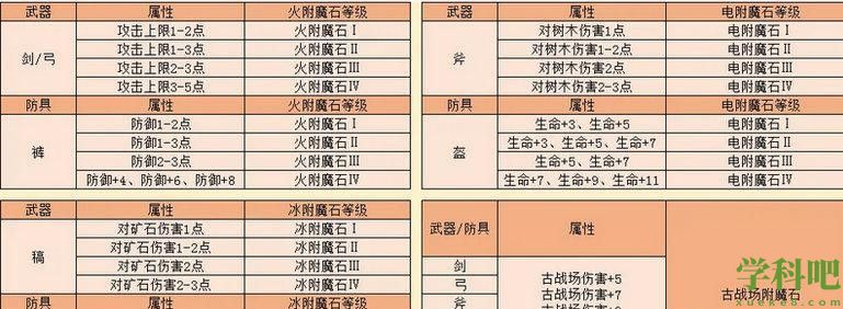 创造与魔法稿子用什么附魔石附魔