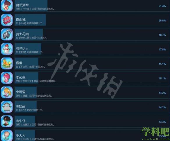 大富翁11成就怎么做-成就攻略要点一览