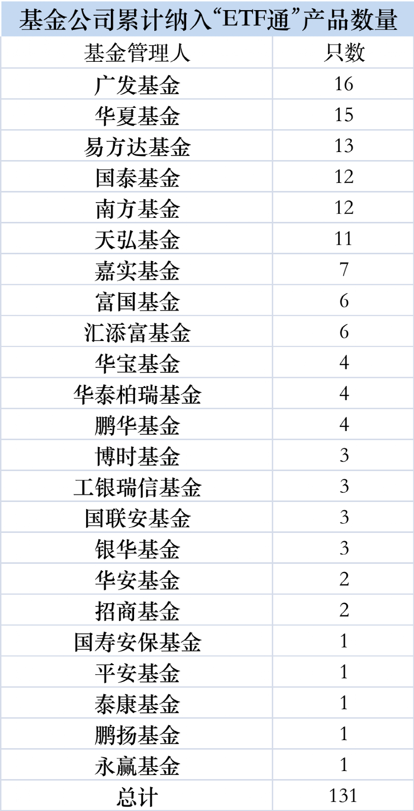 万亿市场大消息！迎来北向ETF扩容“大礼包”