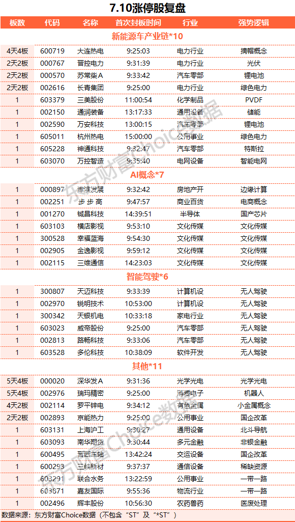 A股三大指数收涨：创业板指涨逾1% 光伏板块领涨