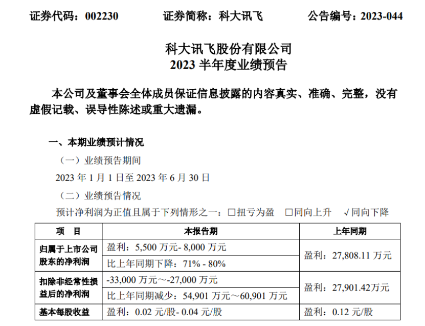 高盛“空袭”！800亿A股龙头被“做空” 还要跌30%？AI大牛股业绩曝光 爆雷还是反转？