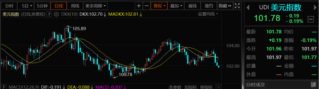 利好来了！北京放大招 耶伦再发声！全球最重要多头信号出现