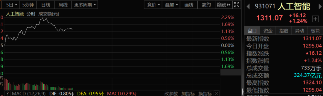 利好来了！北京放大招 耶伦再发声！全球最重要多头信号出现