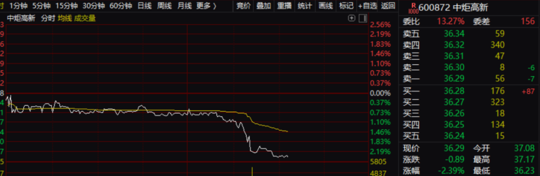 事情闹大了！宝能实名举报中山国资 还涉及这家私募！致500亿巨额损失？