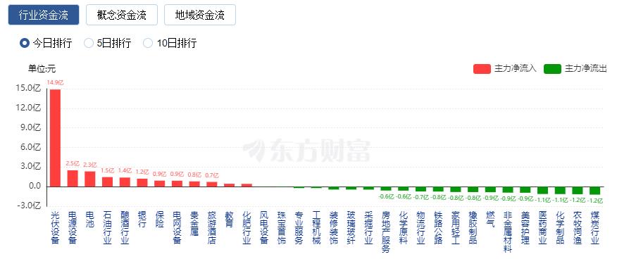 A股三大指数收跌：逾4200只股票下跌 TMT赛道领跌