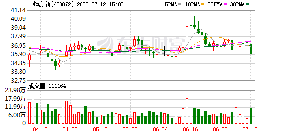 半年报行情上演 这类股票要小心！聪明资金大幅增持的业绩暴增股出炉