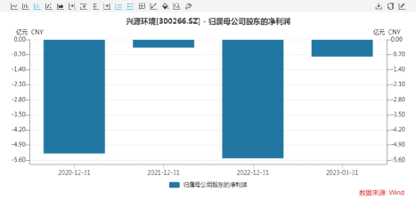 85万股民懵了！这八家公司被立案调查！