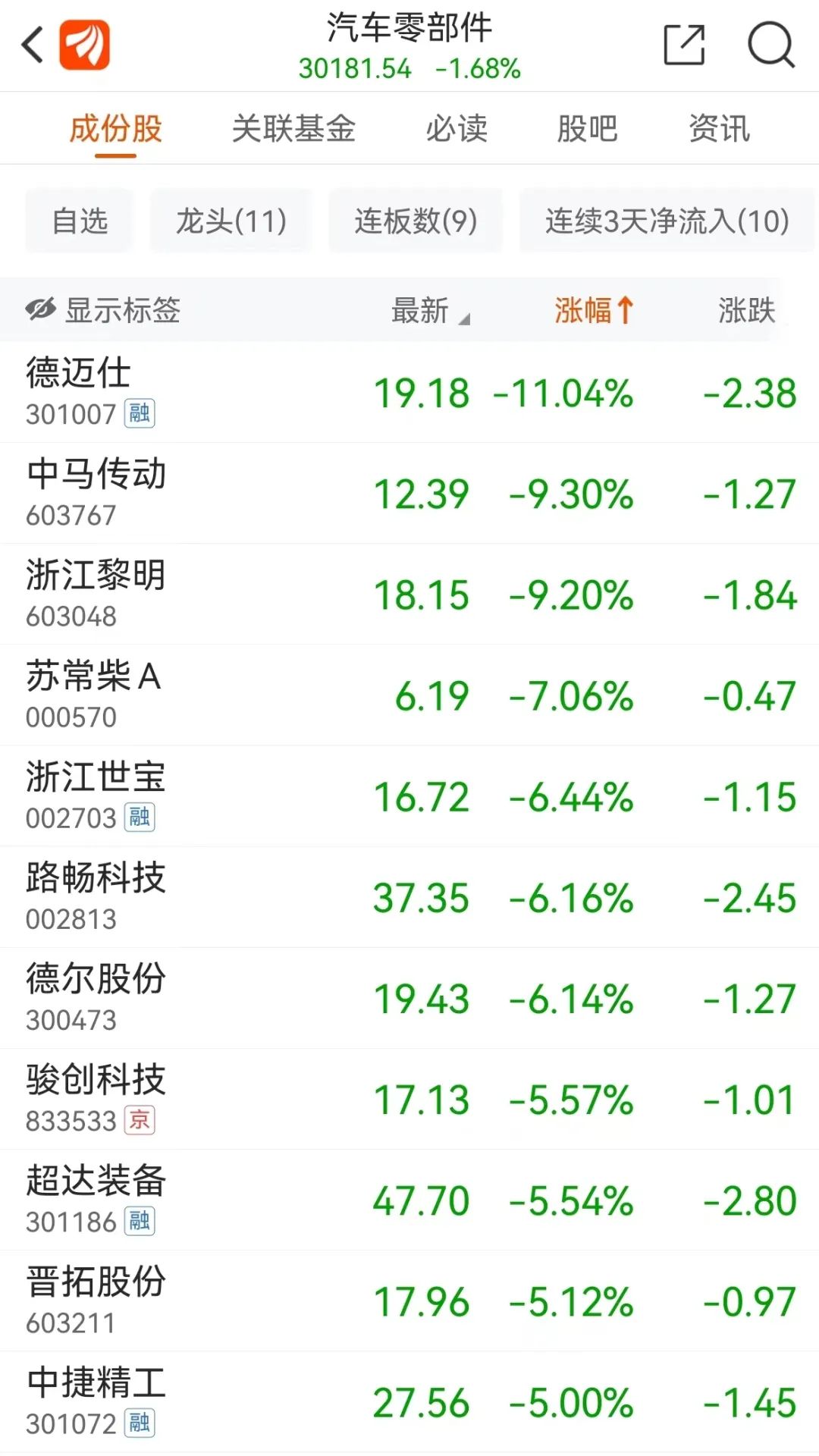 大牛市回来了？A50直线拉升 外资狂买