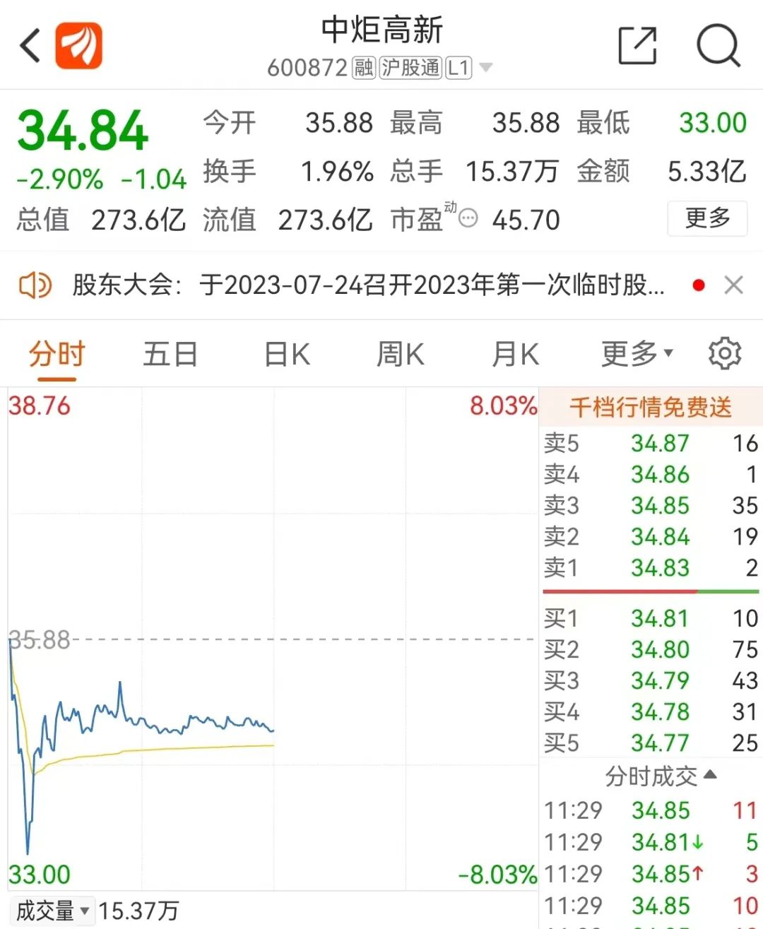 大牛市回来了？A50直线拉升 外资狂买