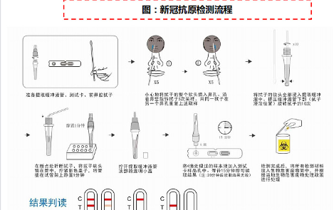 抗原检测怎么做(抗原检测怎么做步骤)