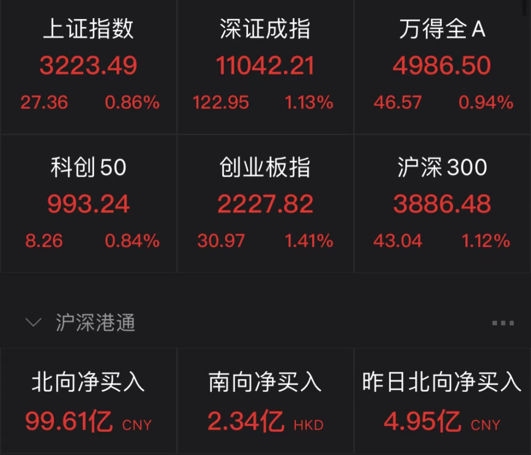 突然！A股港股爆发了！原因找到了！