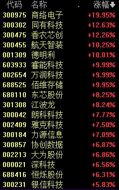 突然！A股港股爆发了！原因找到了！