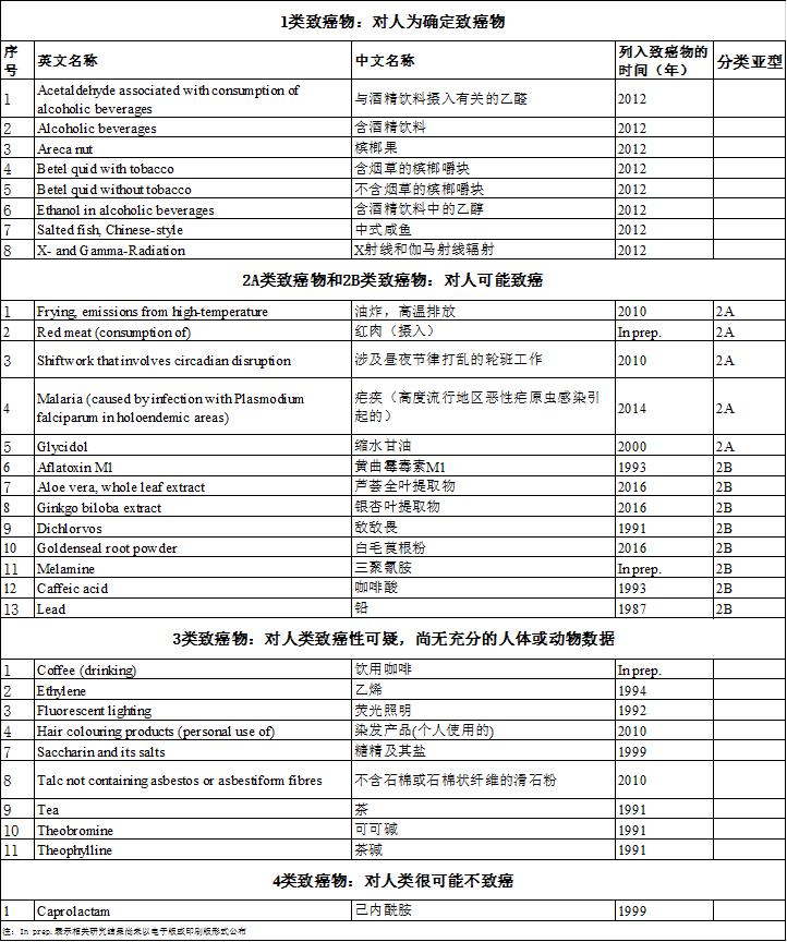 1天喝无糖饮料不能超9罐？世卫组织将阿斯巴甜列为2B类致癌物 影响有多大？