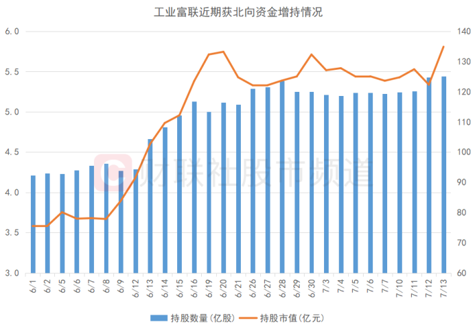 “大票”月内频起舞！5千亿巨头晋级连板 17只百亿龙头创新高 这些板块“超级牛”涌现