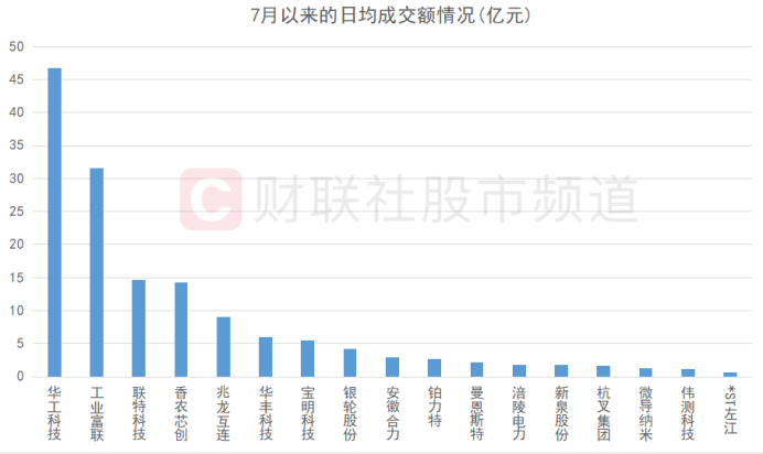 “大票”月内频起舞！5千亿巨头晋级连板 17只百亿龙头创新高 这些板块“超级牛”涌现