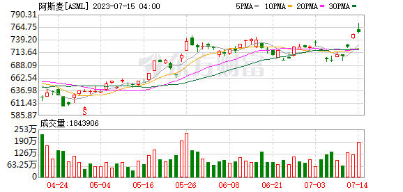 “大票”月内频起舞！5千亿巨头晋级连板 17只百亿龙头创新高 这些板块“超级牛”涌现