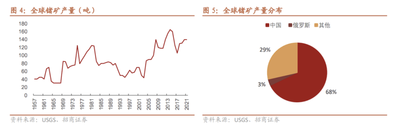 镓锗管制背后的A股底牌：国内产能“一哥”围起护城河 下游芯片厂坐等分一杯羹