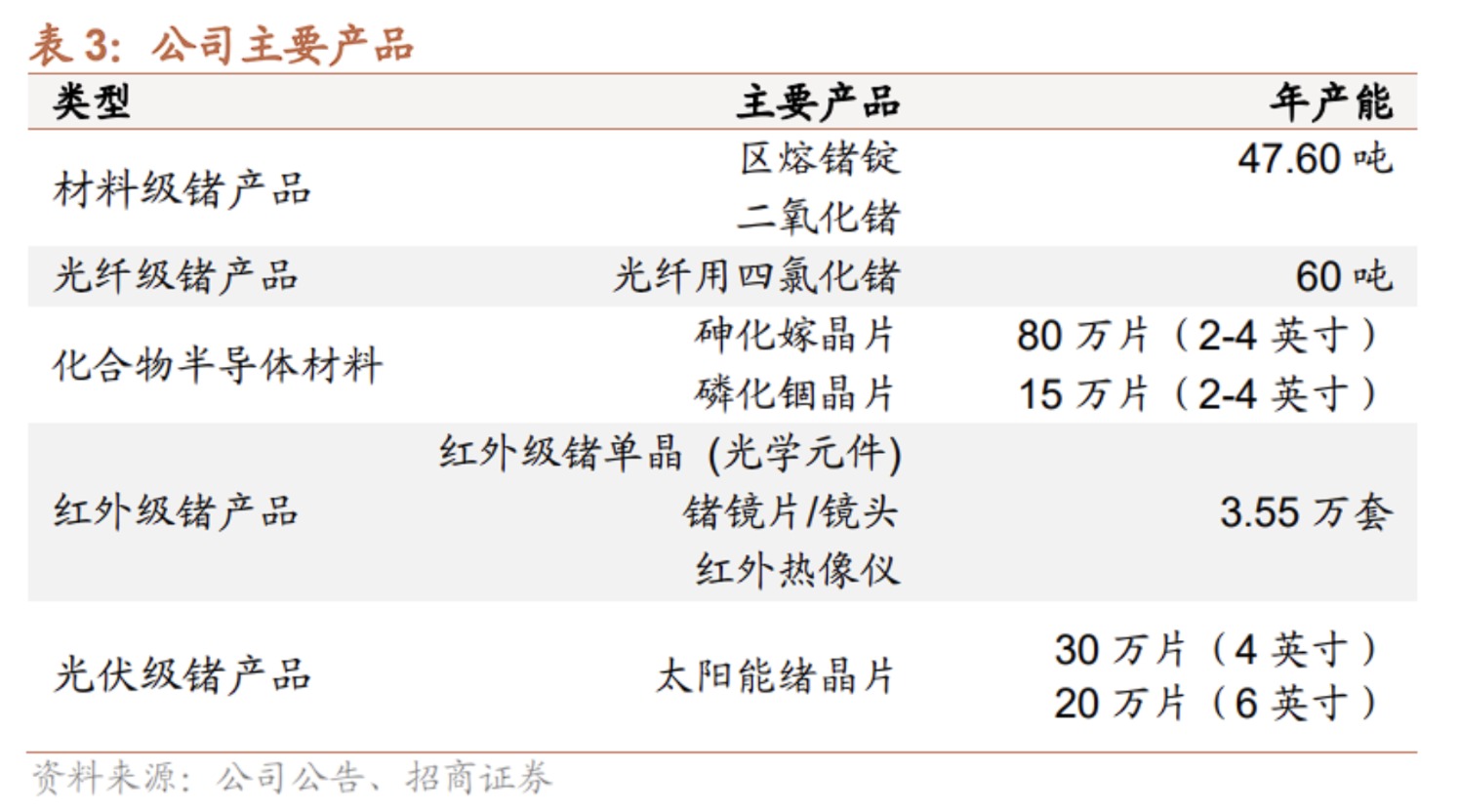 镓锗管制背后的A股底牌：国内产能“一哥”围起护城河 下游芯片厂坐等分一杯羹