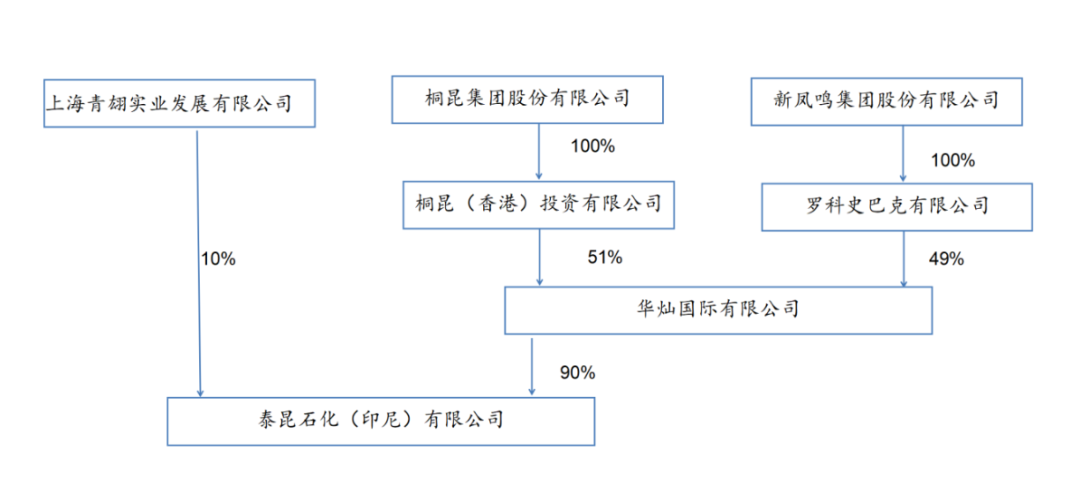 浙江民营巨头迎来36岁“二代”女掌门人 公司在印尼的615亿大项目也敲定了！