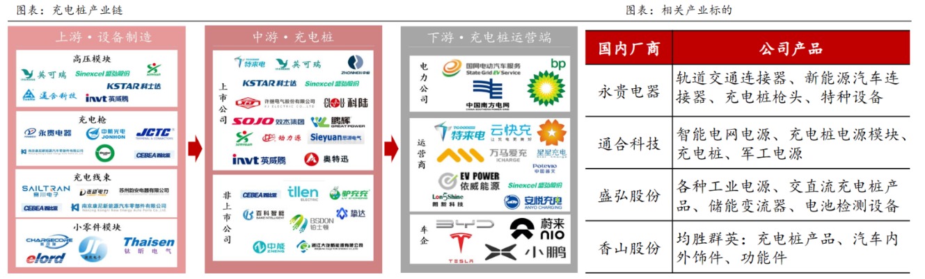 高成长低渗透率赛道行情有望扩散！充电桩和TOPcon电池或接力 核心受益标的一览