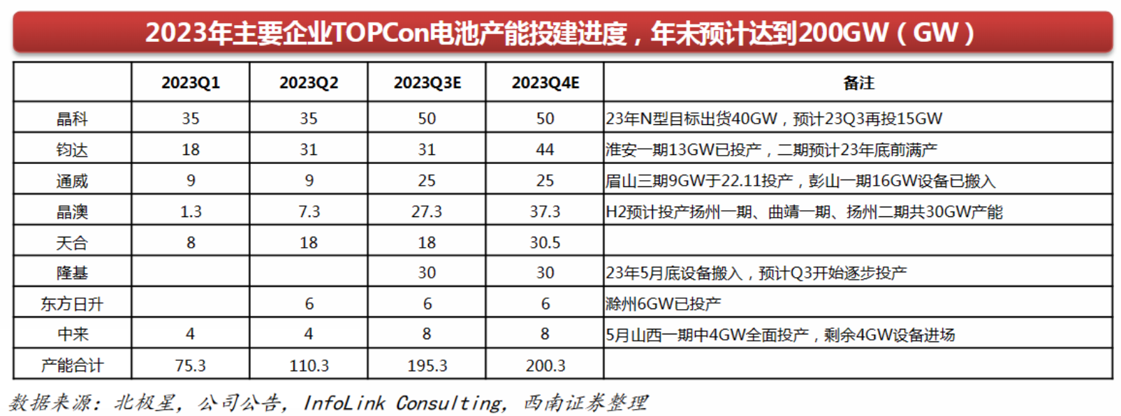 高成长低渗透率赛道行情有望扩散！充电桩和TOPcon电池或接力 核心受益标的一览