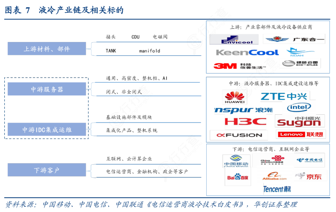 算力浪潮下的冷静计算：液冷或成数据中心散热唯一选择 三大A股龙头领衔中国厂商实现弯道超车
