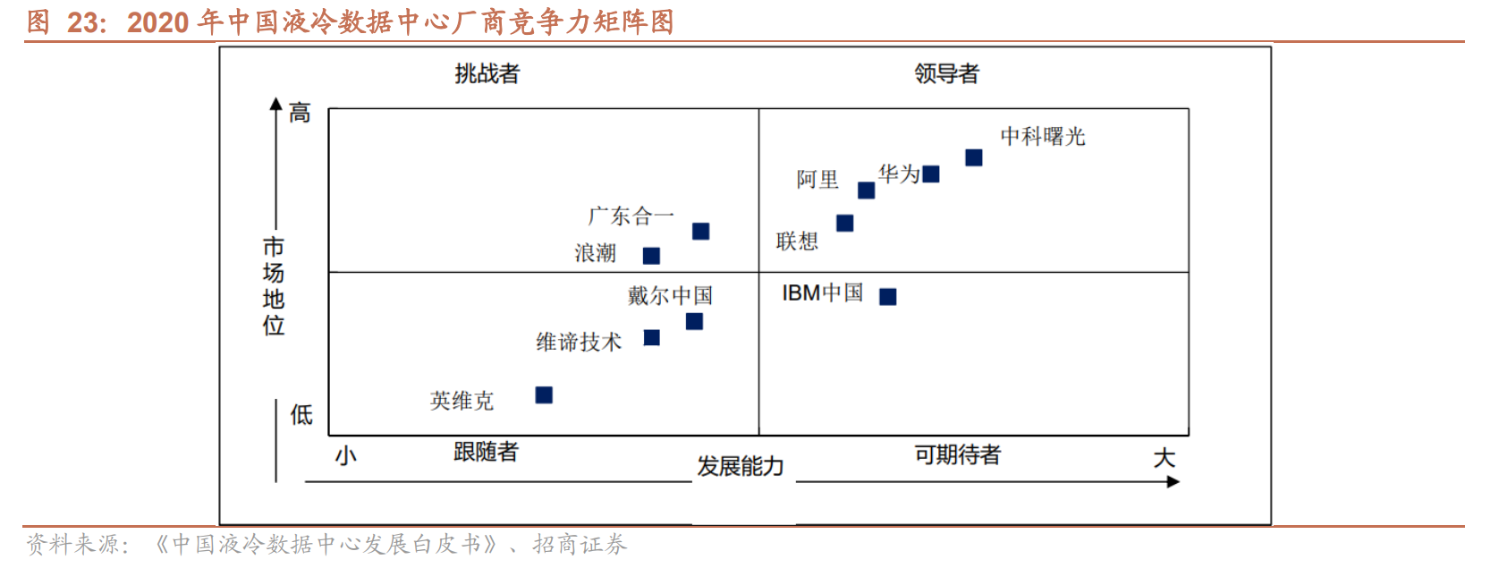 算力浪潮下的冷静计算：液冷或成数据中心散热唯一选择 三大A股龙头领衔中国厂商实现弯道超车