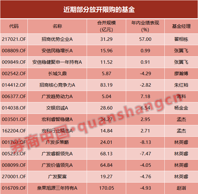 信心来了！放开限购、降费让利、大手笔自购 公募基金释放三大利好信号