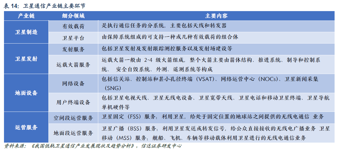 类比5G前夜的PCB！我国卫星互联网技术试验卫星成功发射 产业链受益上市公司梳理