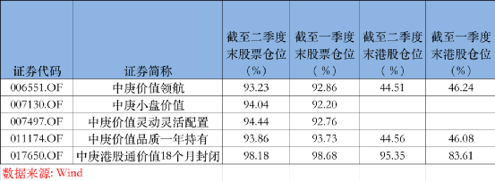 丘栋荣持仓曝光！A股整体估值水平至历史低位 未来机会大于风险