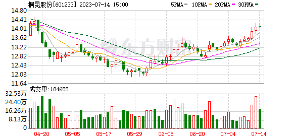 高成长低渗透率赛道行情有望扩散！充电桩和TOPcon电池或接力 核心受益标的一览