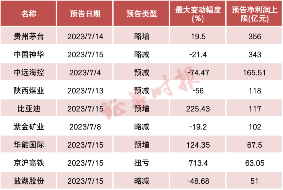 1700+份业绩预告出炉！业绩“牛股”最新名单梳理（附股）