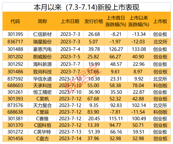 7只新股申购来袭 这只网络安全新股受关注！