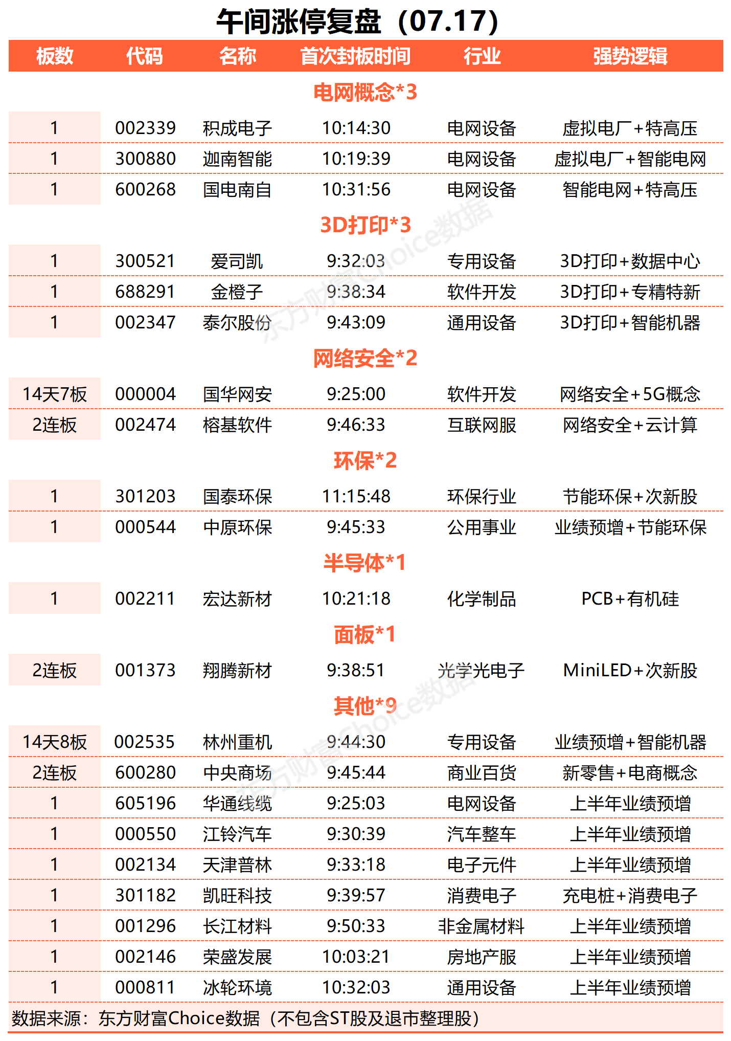 沪指跌逾1% 两市近3400股下跌 虚拟电厂、3D打印概念逆势走强