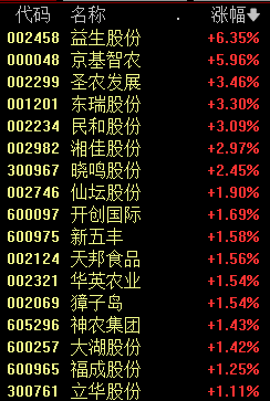 AI新风口！先进封装板块大涨 龙头股涨近60%