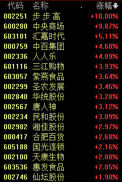 AI新风口！先进封装板块大涨 龙头股涨近60%