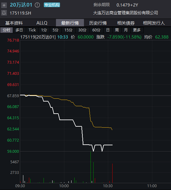 跳水破发！中一签亏近10000元