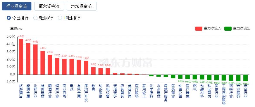 A股收跌：深成指与创业板指五连阴 下跌股票数量超过4000只