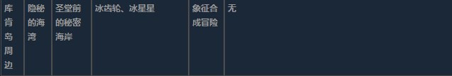 莱莎的炼金工房3库肯岛周边超特性材料一览